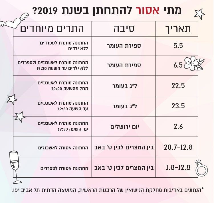 מתי מותר ומתי אסור להתחתן בשנת 2019 1
