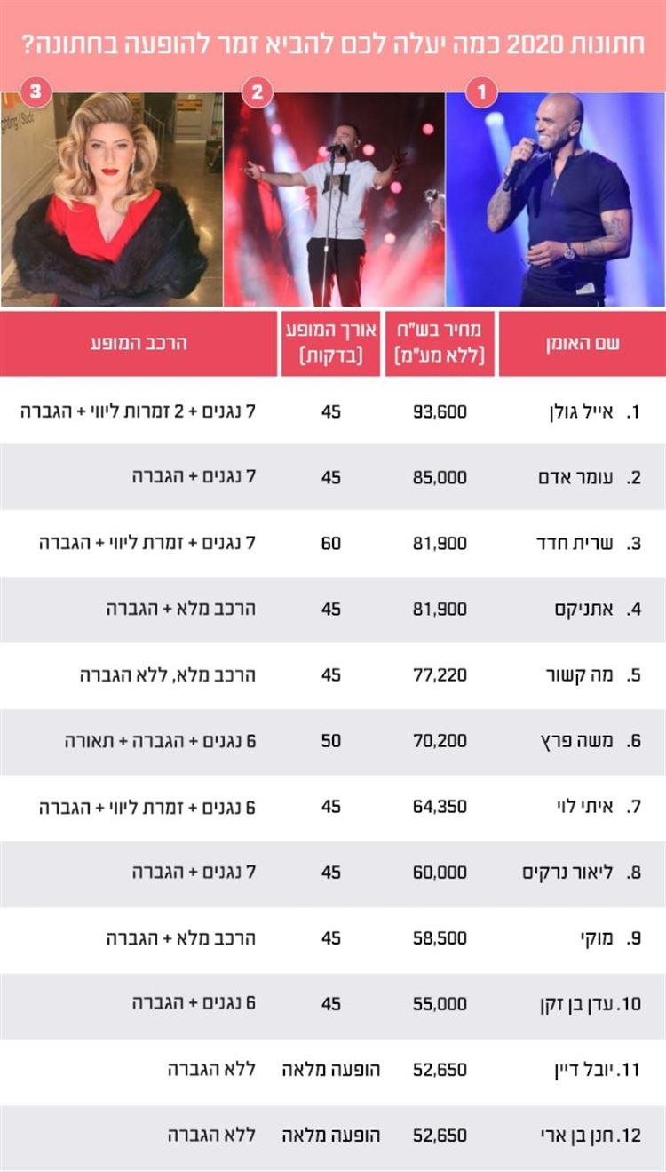 מחירון זמרי החתונות היקרים ביותר לשנת 2020 1